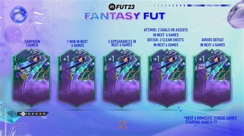 fut fantasy upgrade system|FIFA 23: FUT Fantasy Tracker – Final Upgrades 